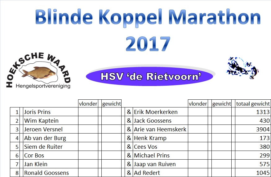 Blinde koppel marathon