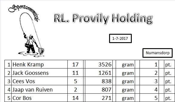 1e.R.L. Provilij serie