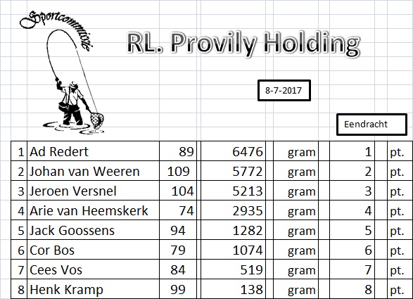 2e. R.L. Provilij serie