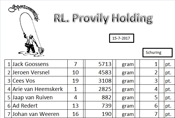 3e. R.L. Provilij serie