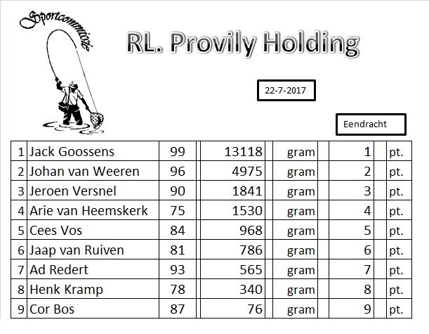 4e. R.L. Provilij serie