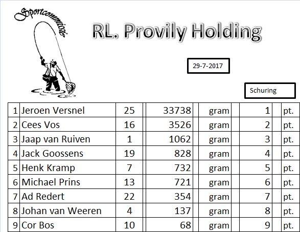 5e. R.L. Provilij serie