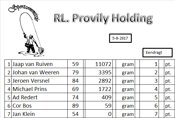 6e R.L. Provilij serie