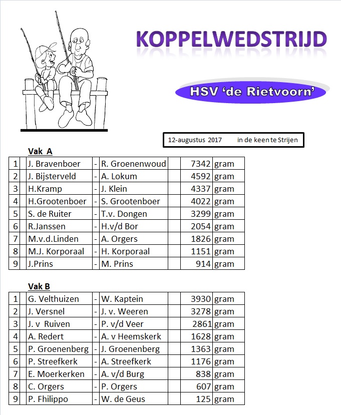 Koppelwedstrijd Strijen